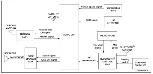 System Diagram 