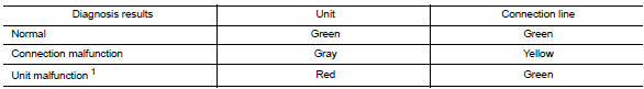 Audio Unit Self Diagnosis