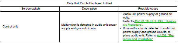 Audio Unit Self Diagnosis Results