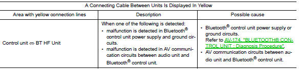 Audio Unit Self Diagnosis Results