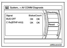 AV COMM Diagnosis