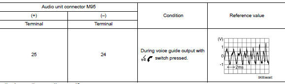 Check bluetoothВ® voice signal