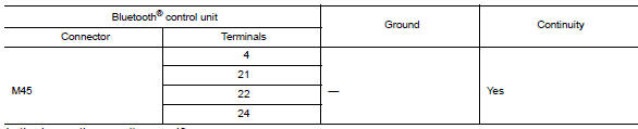 Check control signal circuit continuity