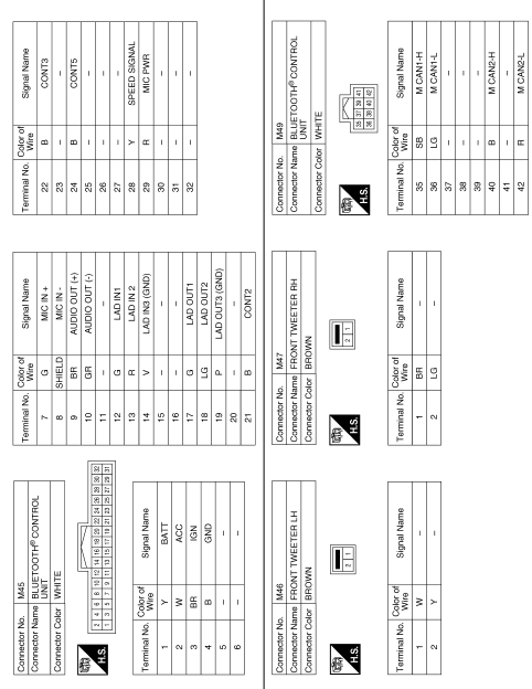 Display audio with bose