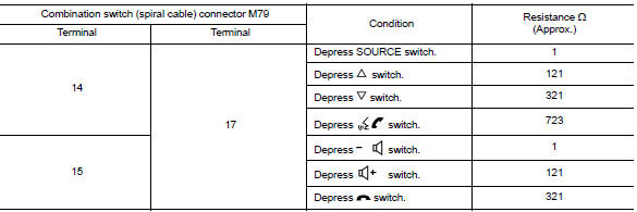 Check steering wheel audio control switch resistance