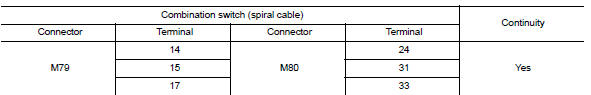 Check combination switch (spiral cable)