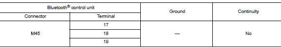 Check harness between bluetoothВ® control unit and audio unit