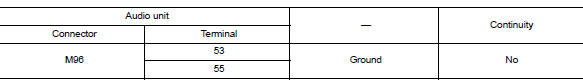 Check usb interface harness continuity