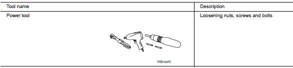 Commercial service tools