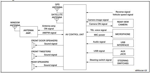 System diagram