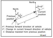 Position detection principle