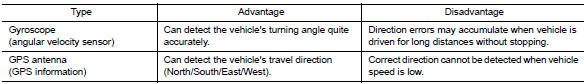 Position detection principle