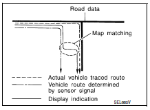 The vehicle position may not be corrected under the following circumstances