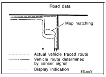 Map-matching