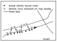 Map-matching