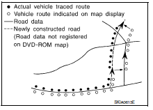 Map-matching