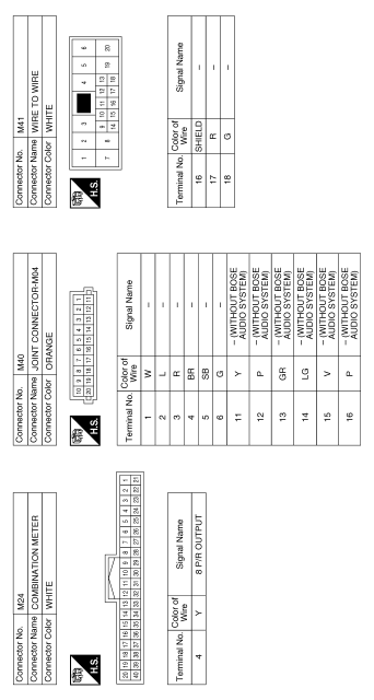 Navigation without bose