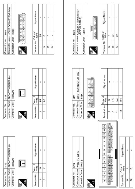 Navigation without bose