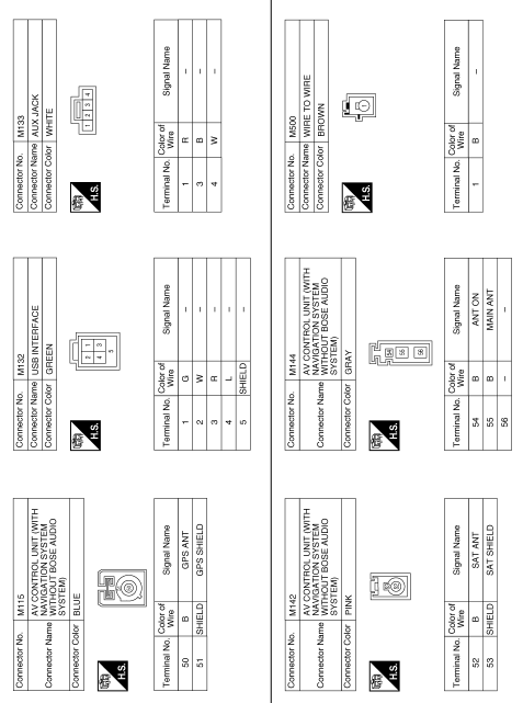 Navigation without bose