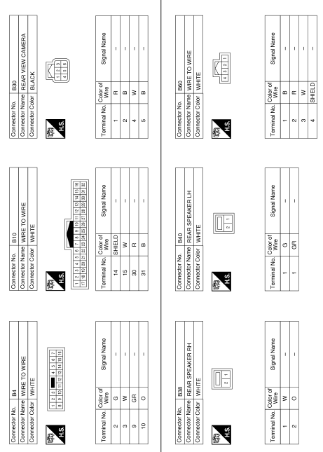 Navigation without bose