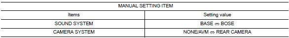 Configuration (av control unit) : configuration list