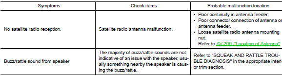 Audio system