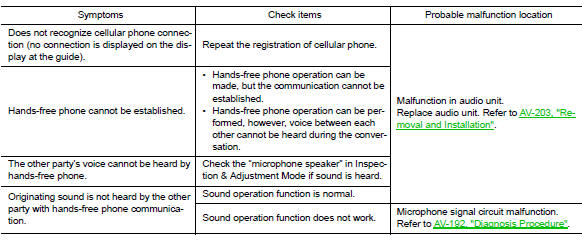 Check compatibility