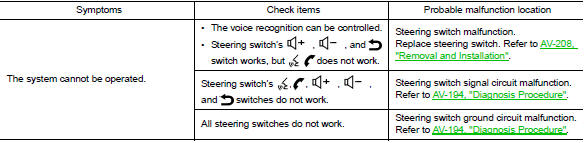 Check compatibility