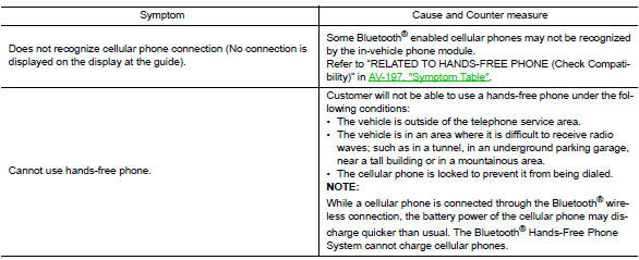 Related to hands-free phone