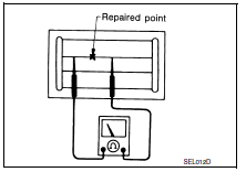 Repairing procedure