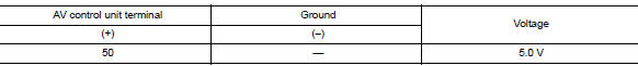 Check av control unit voltage