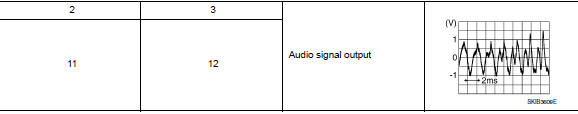 Check front door speaker signal