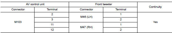 Check front tweeter signal circuit continuity