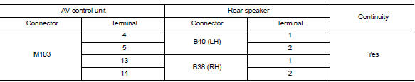 Check rear speaker signal circuit continuity