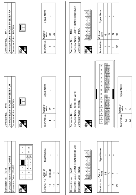 Navigation with bose