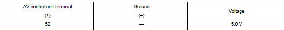 Check av control unit voltage
