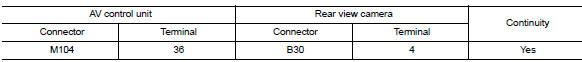 Check camera power supply circuit continuity