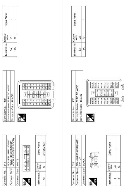 Navigation with bose