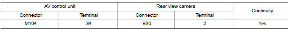 Check camera image signal circuit continuity