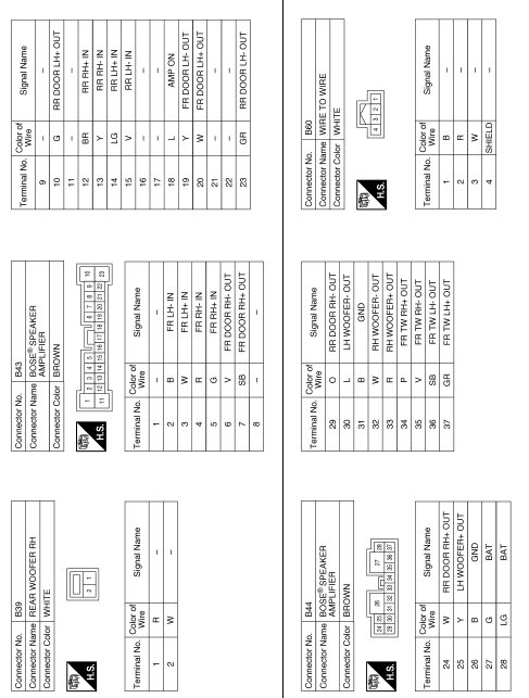 Navigation with bose