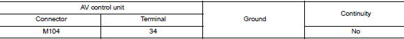 Check camera image signal circuit continuity