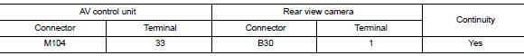 Check camera ground circuit continuity