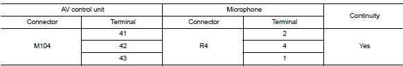 Check microphone signal circuit continuity