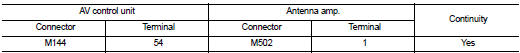 Check continuity between av control unit and antenna amp.