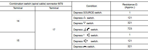 Check steering wheel audio control switch resistance