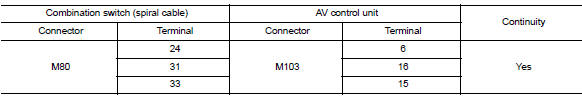 Check harness between combination switch (spiral cable) and av control unit