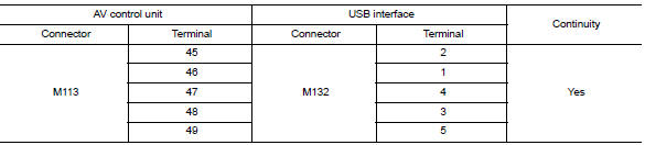 Check usb interface harness continuity