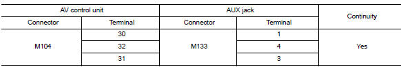 Check aux jack harness continuity