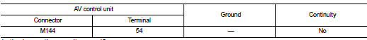 Check continuity between av control unit and antenna amp.