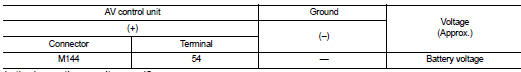 Check av control unit voltage
